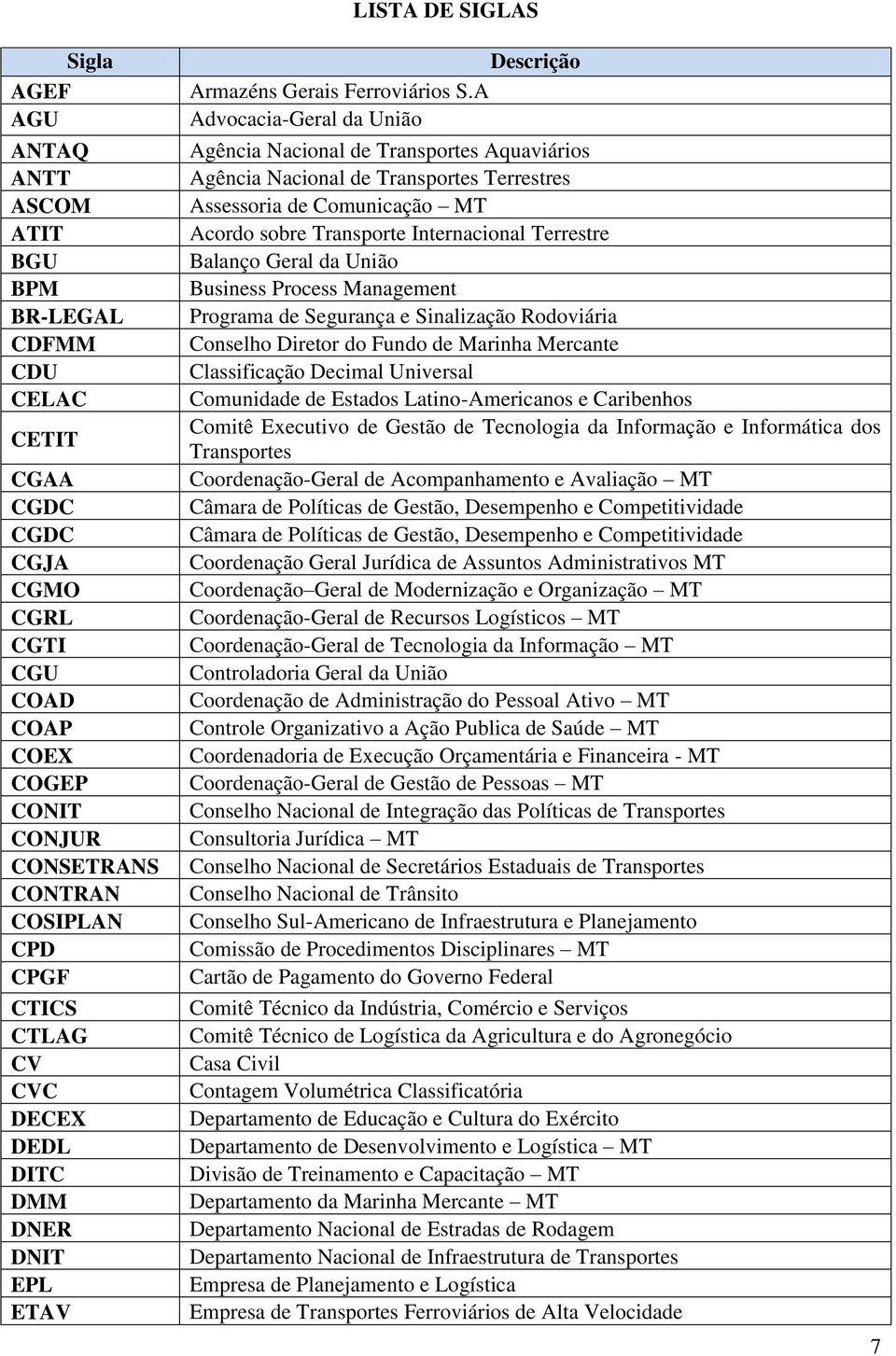 A Advocacia-Geral da União Agência Nacional de Transportes Aquaviários Agência Nacional de Transportes Terrestres Assessoria de Comunicação MT Acordo sobre Transporte Internacional Terrestre Balanço