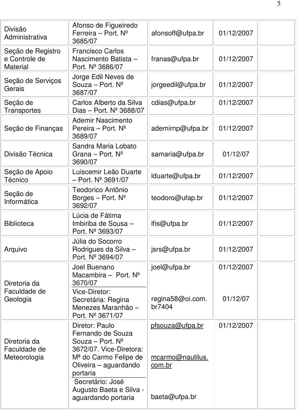 Nº 3686/7 Jorge Edil Neves de Souza Port. Nº 3687/7 Carlos Alberto da Silva Dias Port. Nº 3688/7 Ademir Nascimento Pereira Port. Nº 3689/7 Sandra Maria Lobato Grana Port.