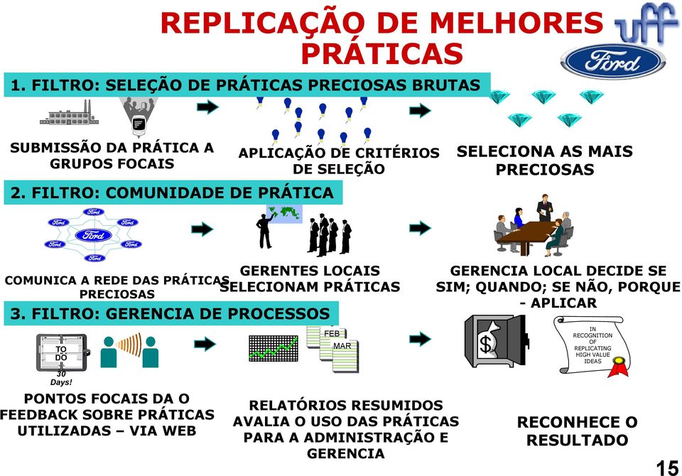 GERENTES LOCAIS SELECIONAM PRÁTICAS 3.