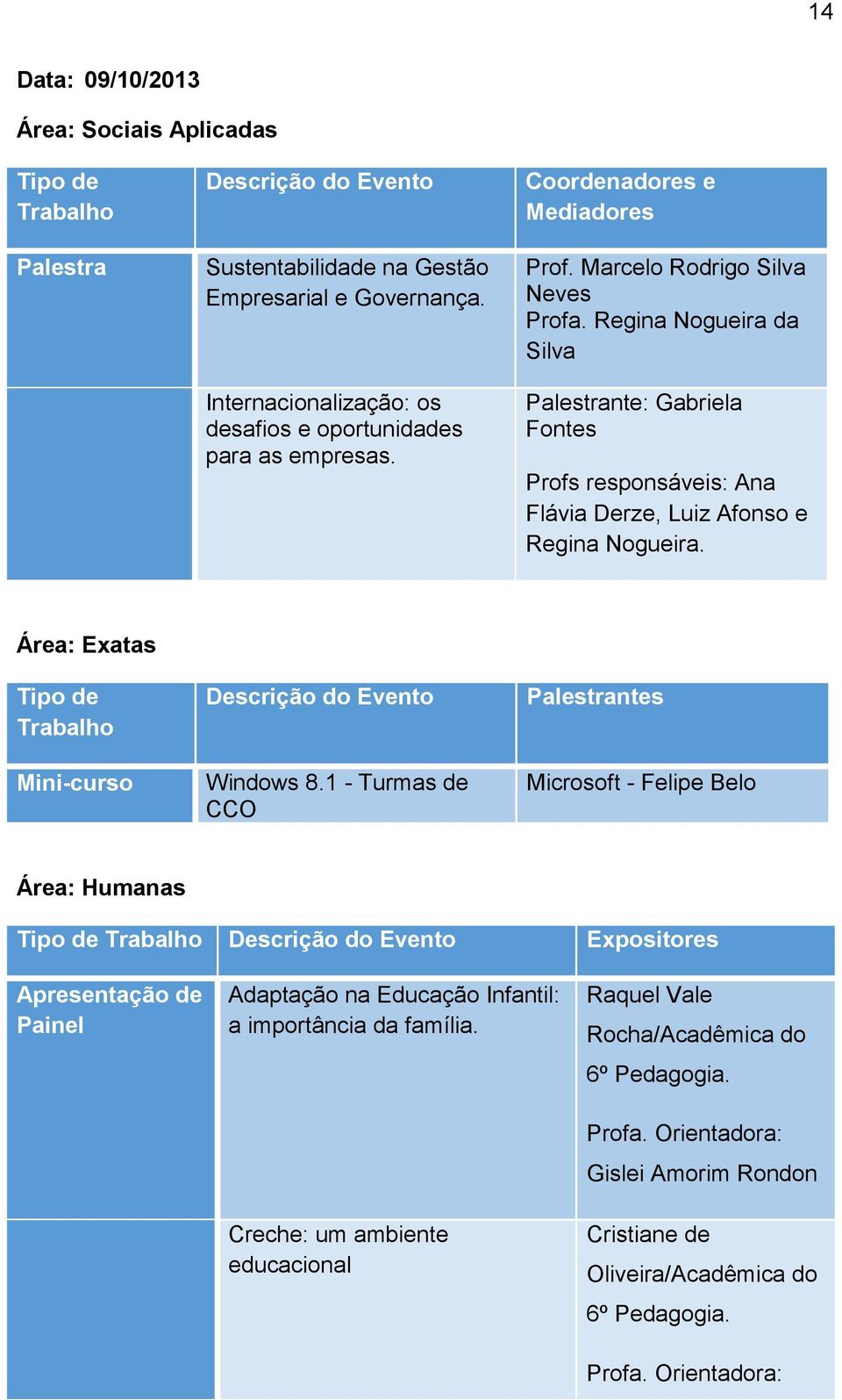 Regina Nogueira da Silva Palestrante: Gabriela Fontes Profs responsáveis: Ana Flávia Derze, Luiz Afonso e Regina Nogueira. Área: Exatas Tipo de Trabalho Mini-curso Descrição do Evento Windows 8.