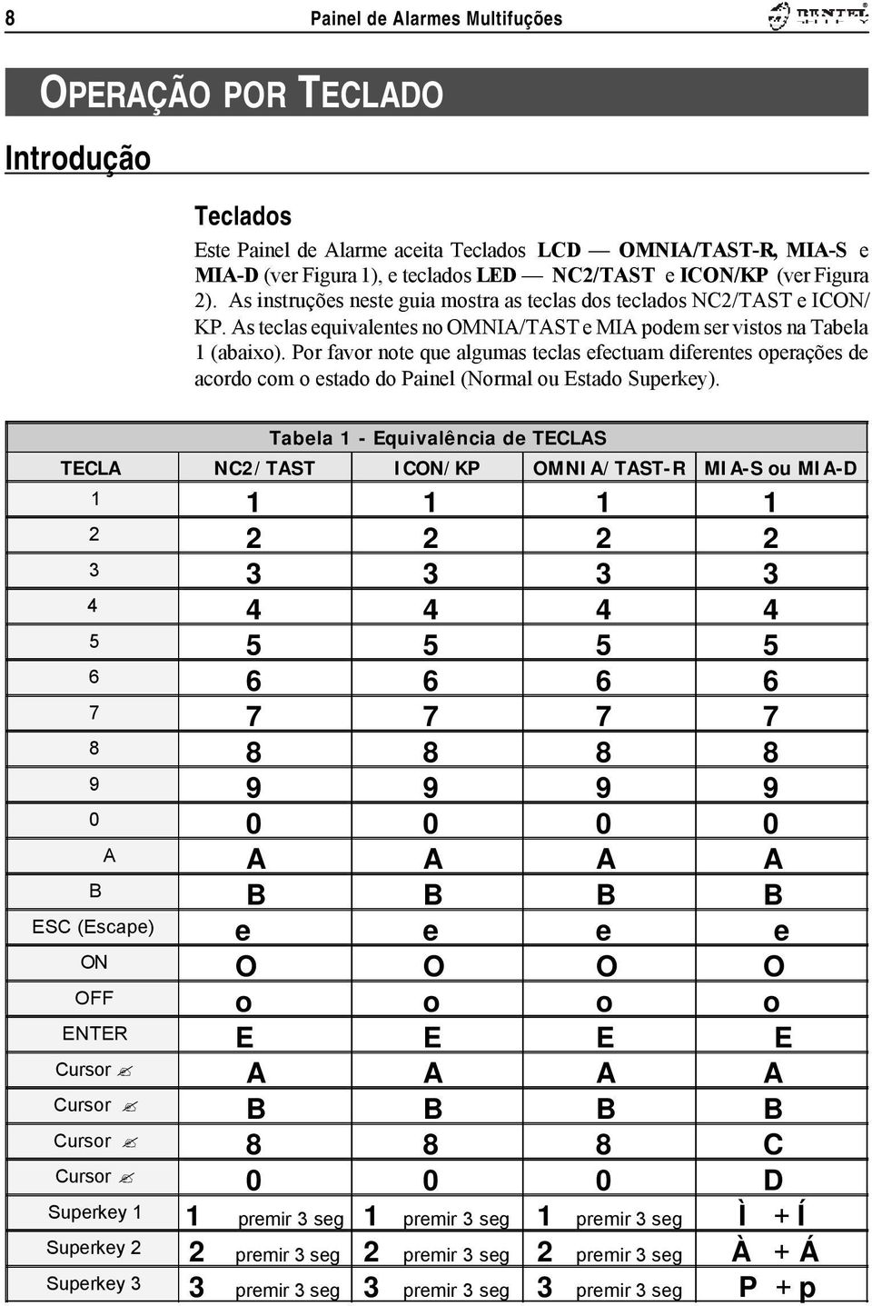 Por favor note que algumas teclas efectuam diferentes operações de acordo com o estado do Painel (Normal ou Estado Superkey).