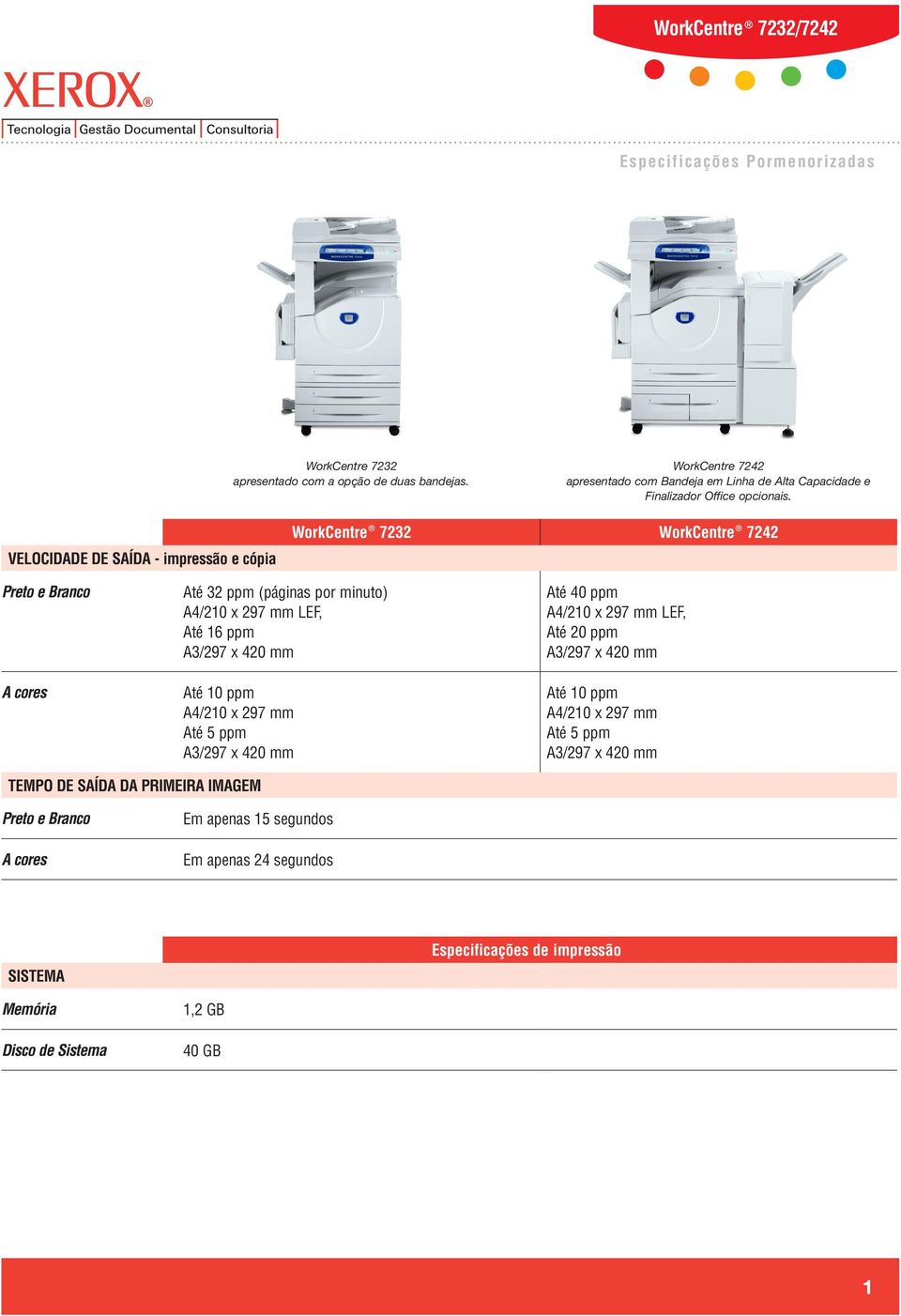 VELOCIDADE DE SAÍDA - impressão e cópia WorkCentre 7232 WorkCentre 7242 Preto e Branco A cores Até 32 ppm (páginas por minuto) A4/210 x 297 mm LEF, Até 16 ppm A3/297 x 420 mm