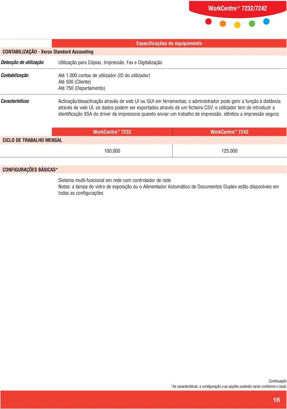 através de web UI, os dados podem ser exportados através de um ficheiro CSV; o utilizador tem de introduzir a identificação XSA do driver da impressora quando enviar um trabalho de impressão,