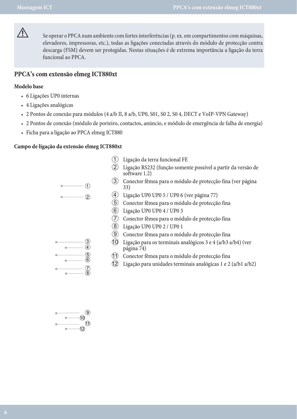 PPCA s com extensão elmeg ICT880xt Modelo base 6 Ligações UP0 internas 4 Ligações analógicas 2 Pontos de conexão para módulos (4 a/b II, 8 a/b, UP0, S0, S0 2, S0 4, DECT e VoIP-VPN Gate way) 2 Pontos