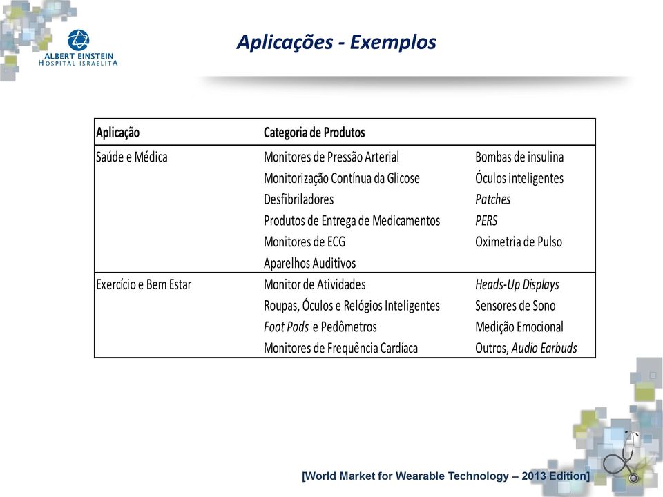 Pulso Aparelhos Auditivos Exercício e Bem Estar Monitor de Atividades Heads-Up Displays Roupas, Óculos e Relógios Inteligentes Sensores de