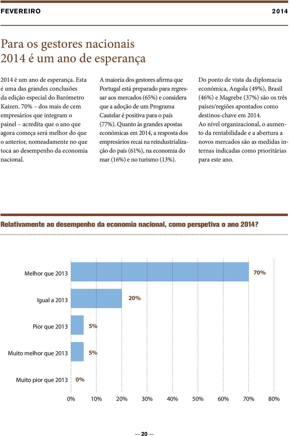 A maioria dos gestores afirma que Portugal está preparado para regressar aos mercados (65%) e considera que a adoção de um Programa Cautelar é positiva para o país (77%).