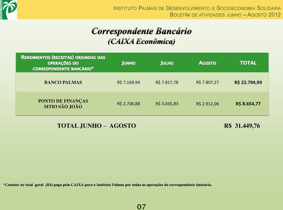 807,27 R$ 22.794,99 PONTO DE FINANÇAS SITIO SÃO JOÃO R$ 2.