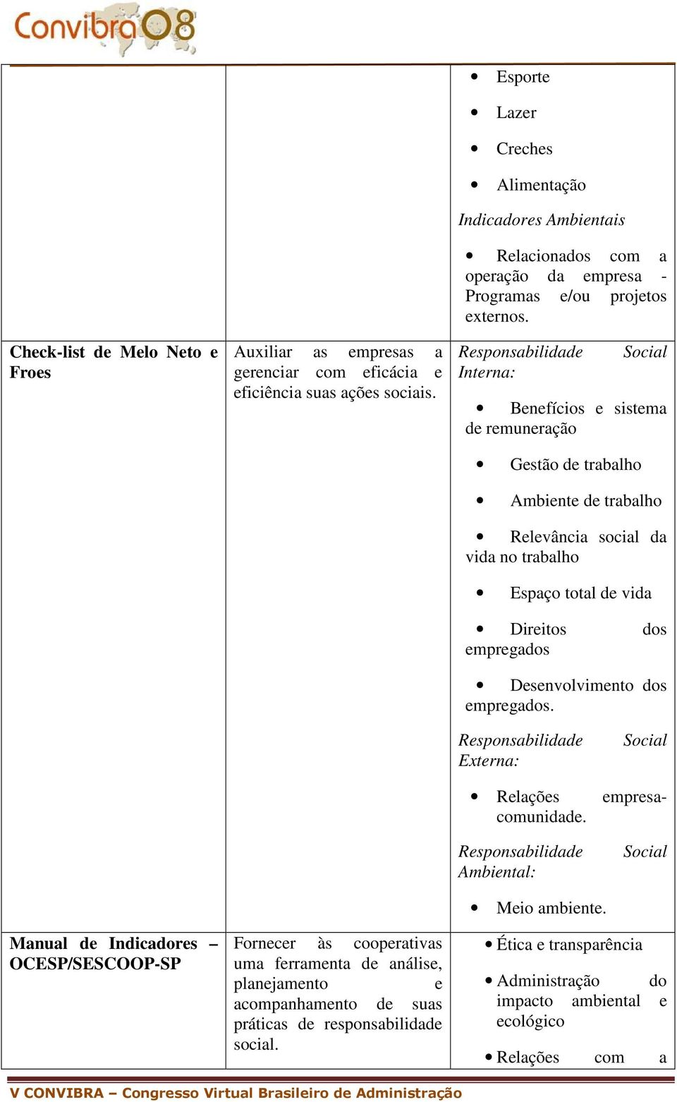 Responsabilidade Interna: Social Benefícios e sistema de remuneração Gestão de trabalho Ambiente de trabalho Relevância social da vida no trabalho Espaço total de vida Direitos dos empregados