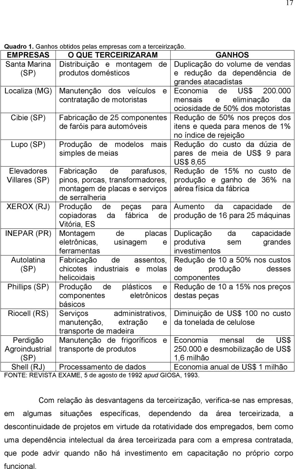 contratação de motoristas Cibie (SP) Lupo (SP) Elevadores Villares (SP) Fabricação de 25 componentes de faróis para automóveis Produção de modelos mais simples de meias Fabricação de parafusos,