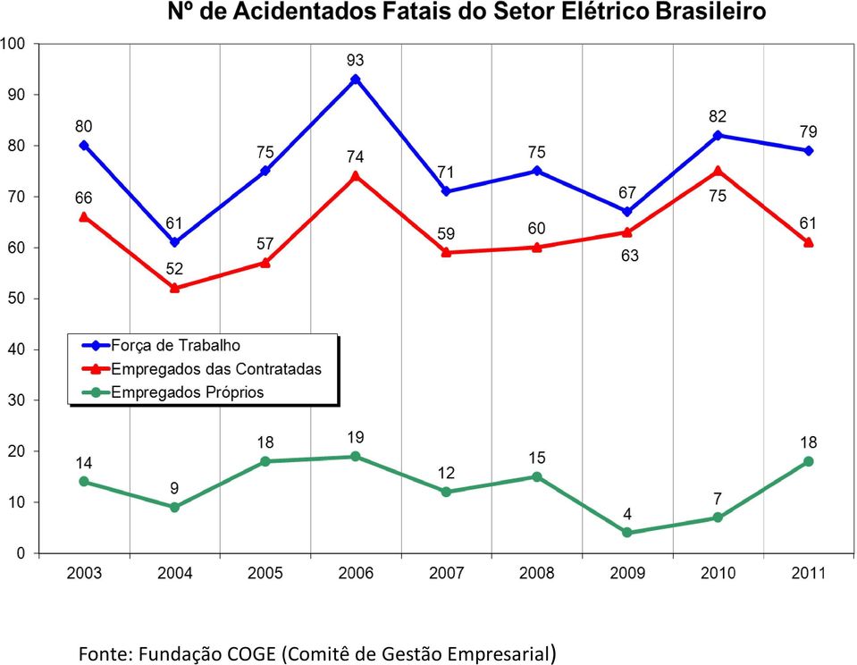 COGE (Comitê