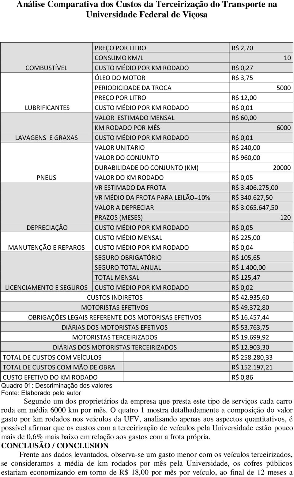 (KM) 20000 PNEUS VALOR DO KM RODADO R$ 0,05 VR ESTIMADO DA FROTA R$ 3.406.275,00 VR MÉDIO DA FROTA PARA LEILÃO=10% R$ 340.627,50 VALOR A DEPRECIAR R$ 3.065.