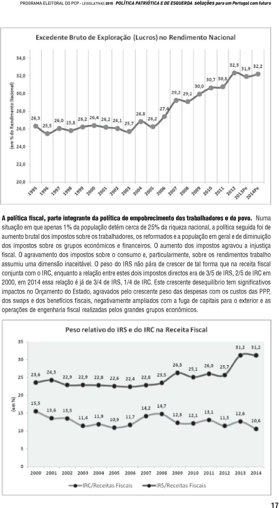 e de diminuição dos impostos sobre os grupos económicos e financeiros. O aumento dos impostos agravou a injustiça fiscal.