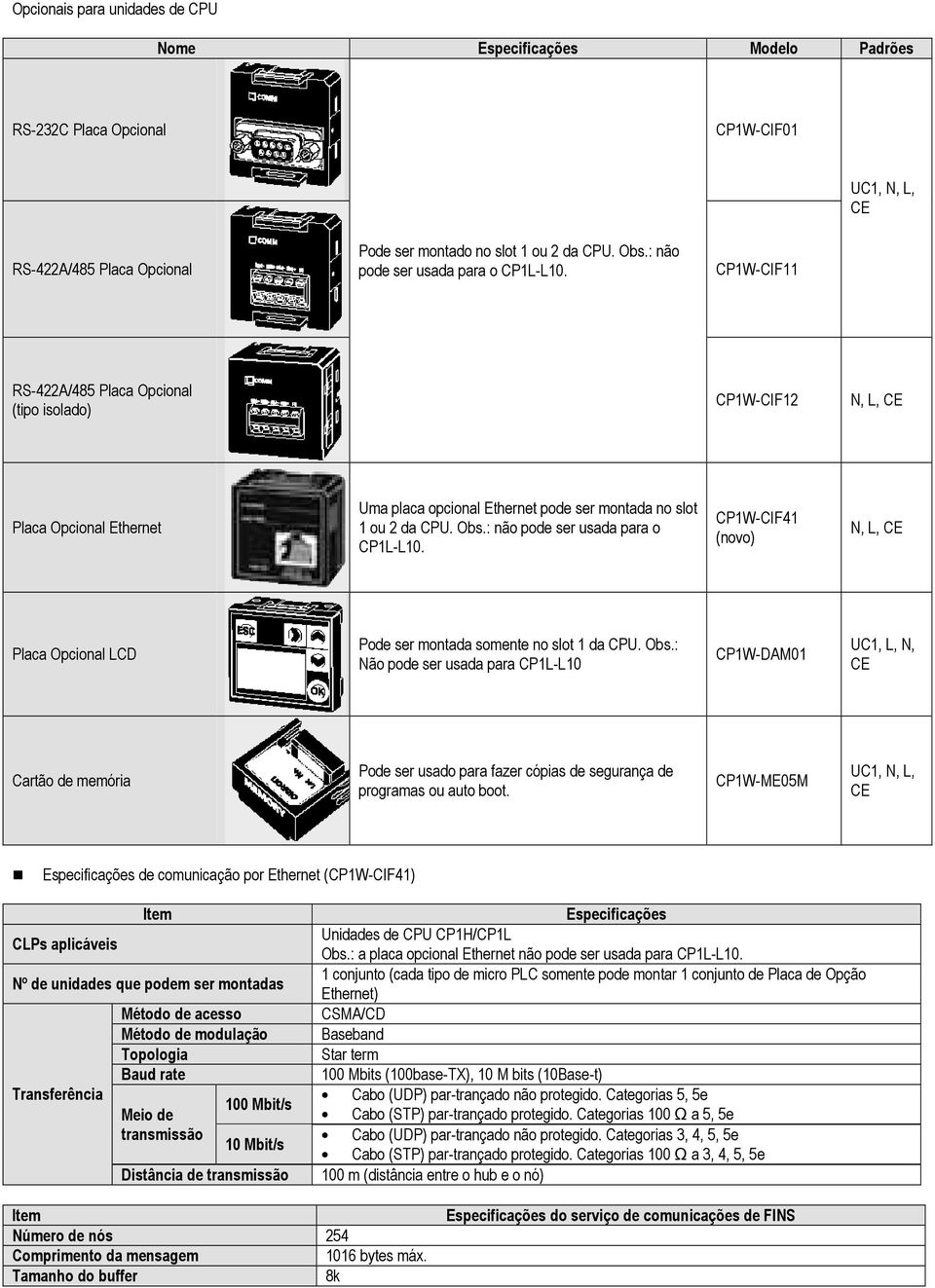 Obs.: não pode ser usada para o CP1L-L10. CP1W-CIF41 (novo) N, L, Placa Opcional LCD Pode ser montada somente no slot 1 da CPU. Obs.