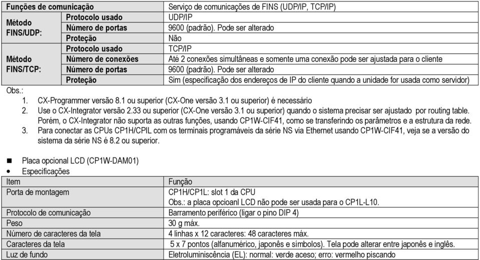 9600 (padrão). Pode ser alterado Proteção Sim (especificação dos endereços de IP do cliente quando a unidade for usada como servidor) Obs.: 1. CX-Programmer versão 8.1 ou superior (CX-One versão 3.