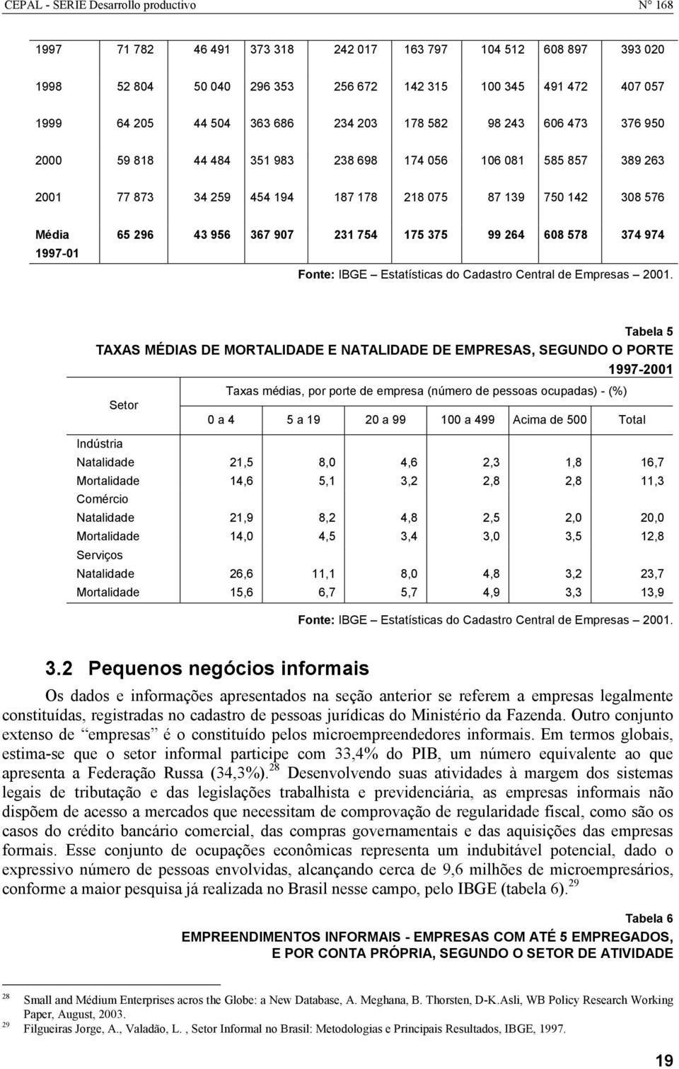 956 367 907 231 754 175 375 99 264 608 578 374 974 Fonte: IBGE Estatísticas do Cadastro Central de Empresas 2001.