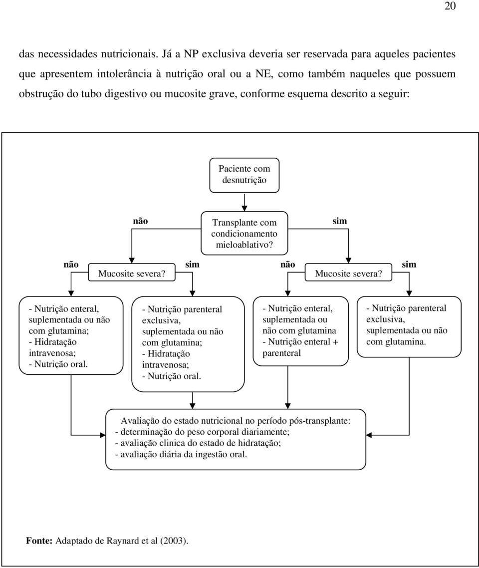 conforme esquema descrito a seguir: Paciente com desnutrição não Transplante com condicionamento mieloablativo? sim não Mucosite severa?