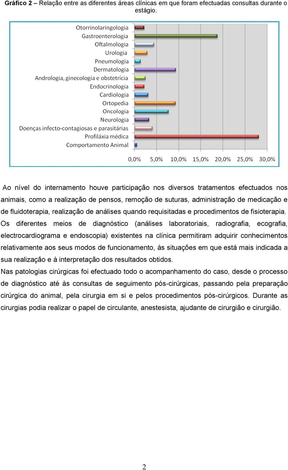 de análises quando requisitadas e procedimentos de fisioterapia.