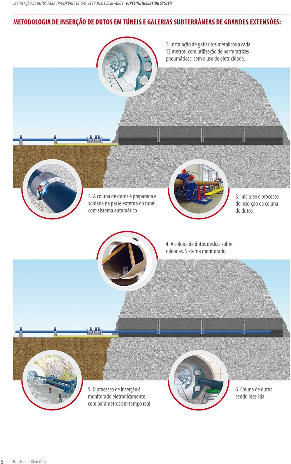 A coluna de dutos é preparada e soldada na parte externa do túnel com sistema automático. 3. Inicia-se o processo de inserção da coluna de dutos. 4.