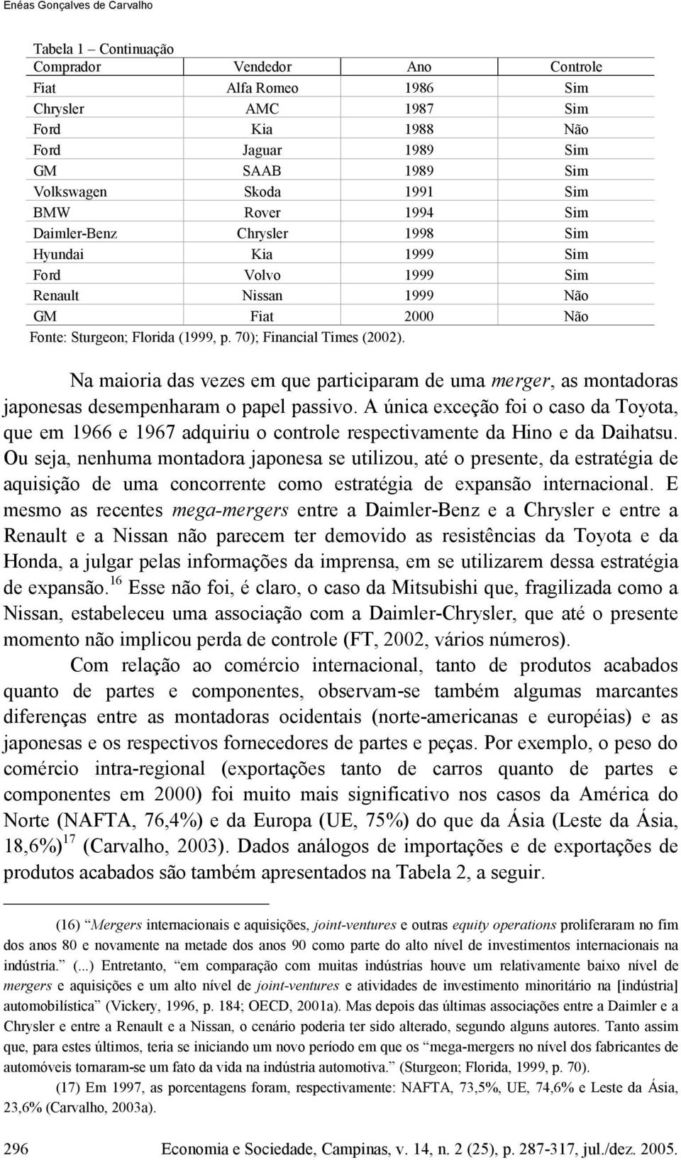 70); Financial Times (2002). Na maioria das vezes em que participaram de uma merger, as montadoras japonesas desempenharam o papel passivo.