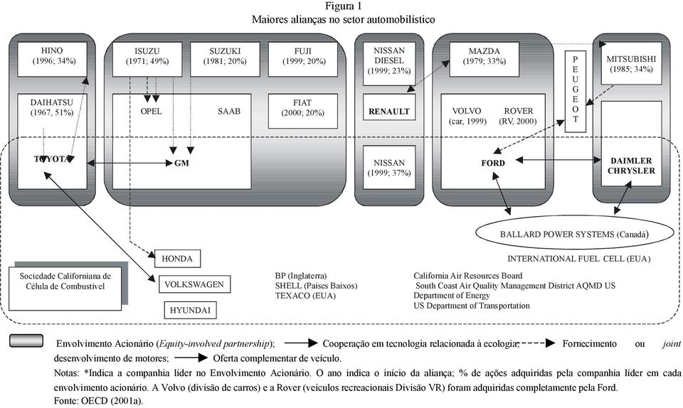 HONDA INTERNATIONAL FUEL CELL (EUA) Sociedade Californiana de Célula de Combustível VOLKSWAGEN HYUNDAI BP (Inglaterra) SHELL (Países Baixos) TEXACO (EUA) California Air Resources Board South Coast