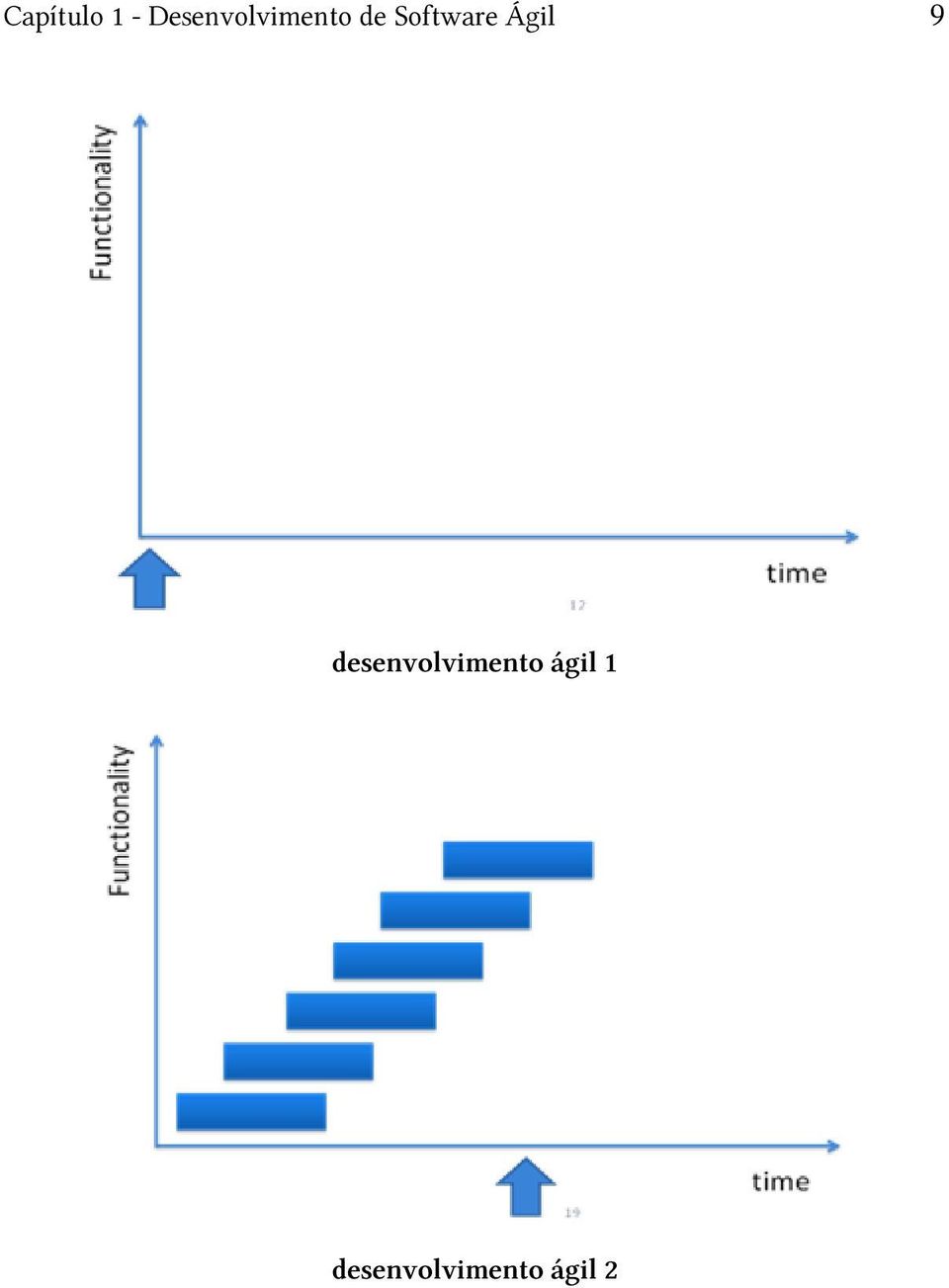 Software Ágil 9