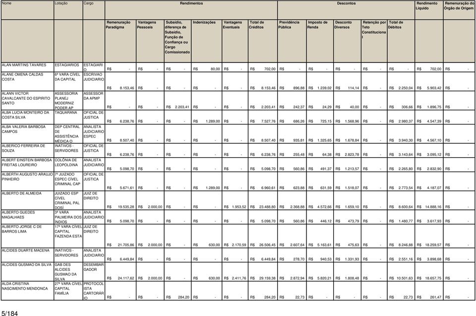 PINHEIRO ALBERTO ALMEIDA ALBERTO GUES MAGALHAES ALBERTO JGE C BARROS LIMA ALCIS DUARTE MACENA ALCIS GUSMAO DA ALDA CRISTINA NASCIMENTO MENDONCA 7º JUIZADO CAP JUIZADO ESP CÍVEL PAL DOSÍ 3ª VARA