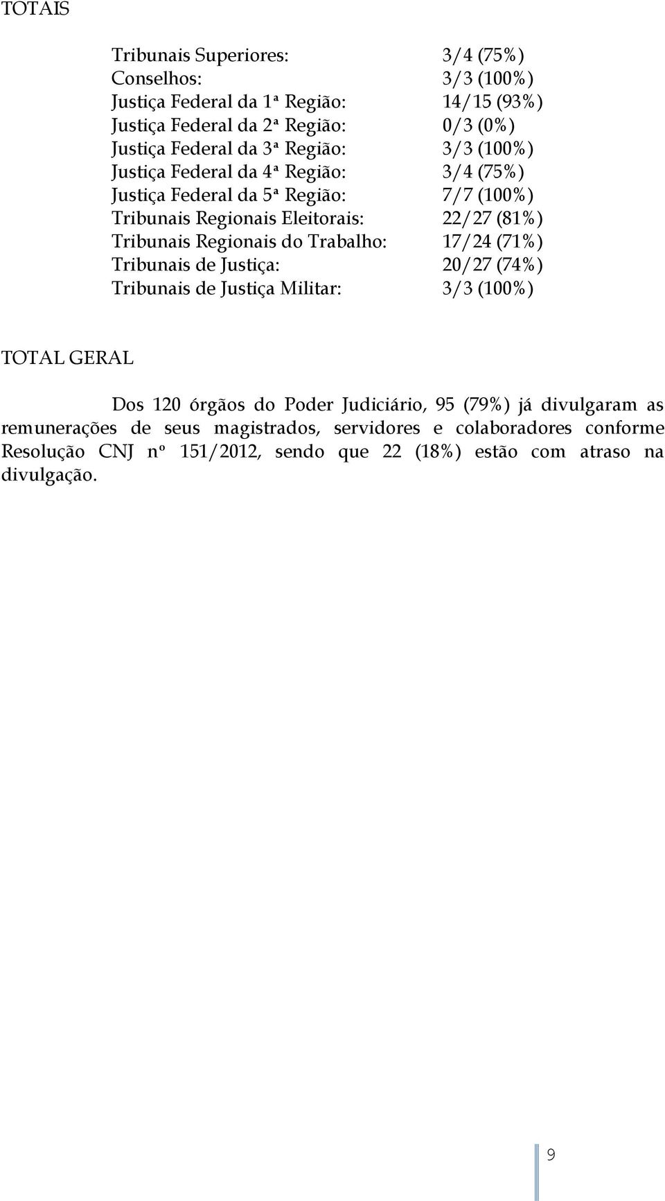 Regionais do Trabalho: 17/24 (71%) Tribunais de Justiça: 20/27 (74%) Tribunais de Justiça Militar: 3/3 (100%) TOTAL GERAL Dos 120 órgãos do Poder Judiciário, 95