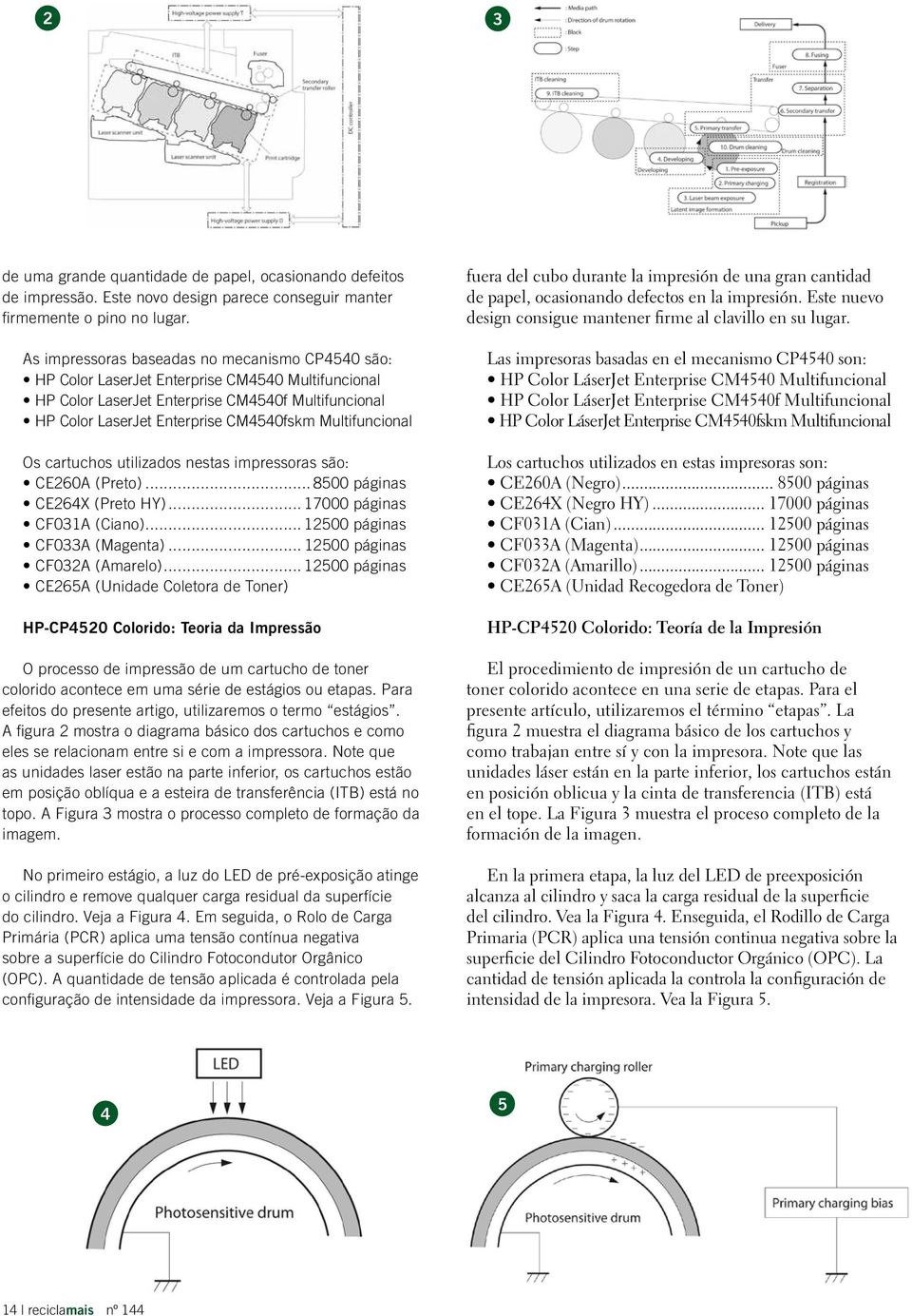 Multifuncional Os cartuchos utilizados nestas impressoras são: CE260A (Preto)... 8500 páginas CE264X (Preto HY)... 17000 páginas CF031A (Ciano)... 12500 páginas CF033A (Magenta).