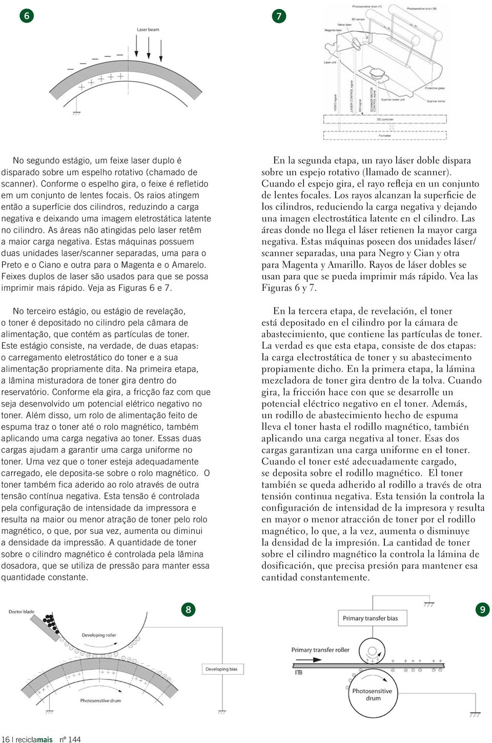 Estas máquinas possuem duas unidades laser/scanner separadas, uma para o Preto e o Ciano e outra para o Magenta e o Amarelo. Feixes duplos de laser são usados para que se possa imprimir mais rápido.