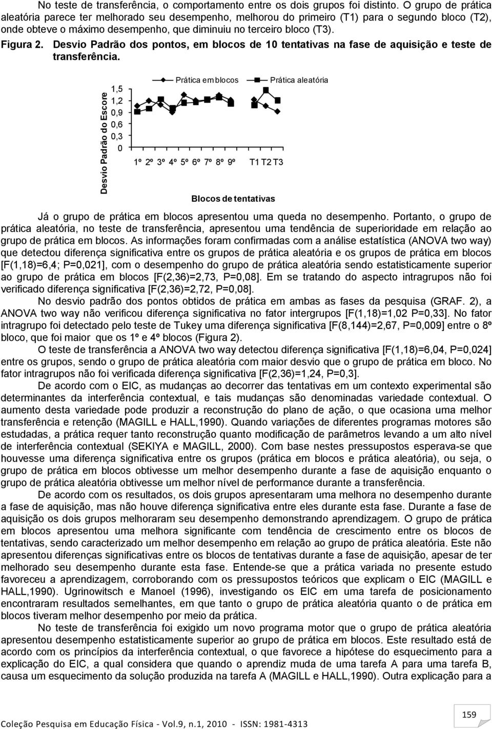 Desvio Padrão dos pontos, em blocos de 10 tentativas na fase de aquisição e teste de transferência.