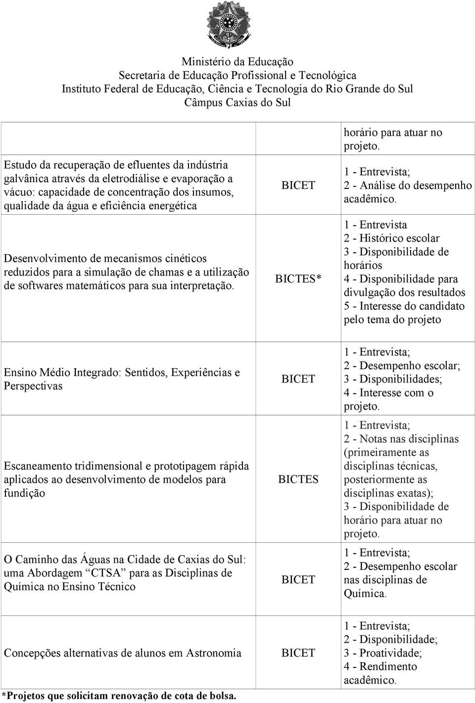 2 - Análise do desempenho acadêmico.