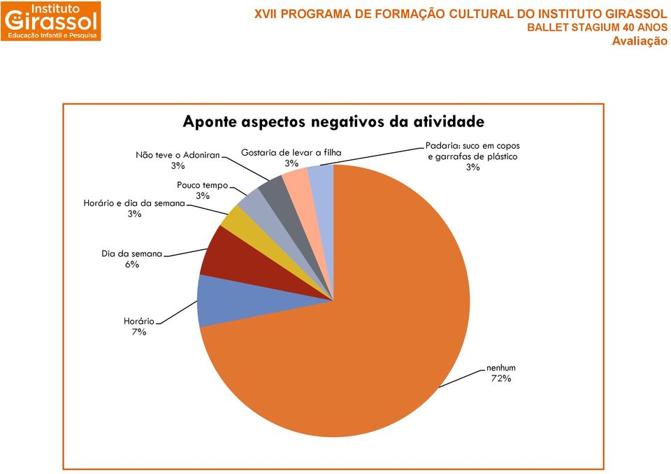 Gostaria de levar a filha Padaria: suco em copos e