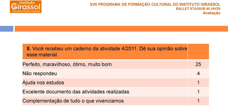 Perfeito, maravilhoso, ótimo, muito bom 25 Não respondeu 4