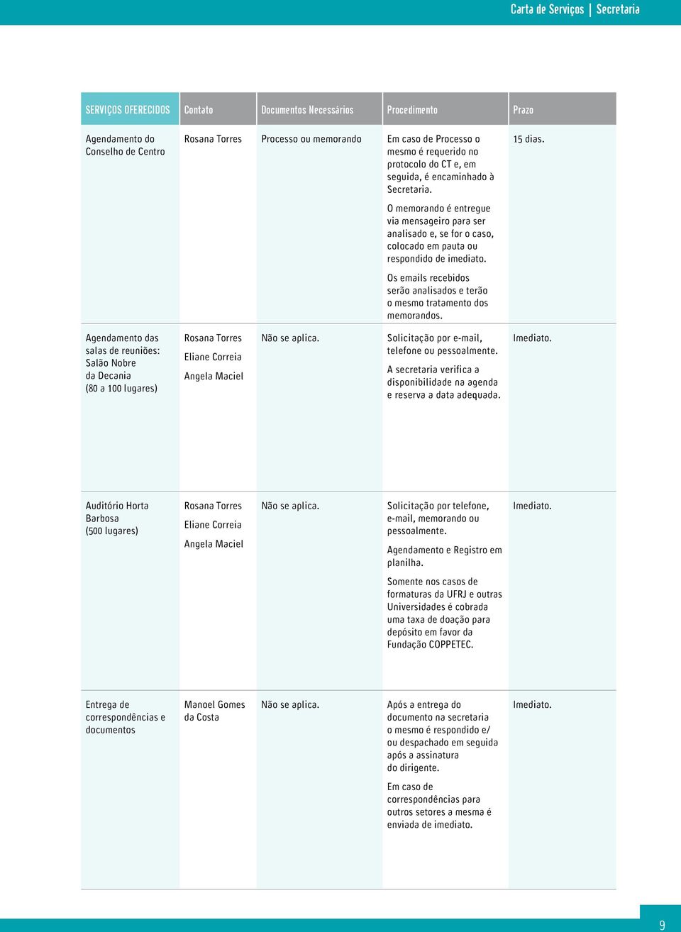 15 dias. Agendamento das salas de reuniões: Salão Nobre da Decania (80 a 100 lugares) Rosana Torres Eliane Correia Angela Maciel Não se aplica. Solicitação por e-mail, telefone ou pessoalmente.