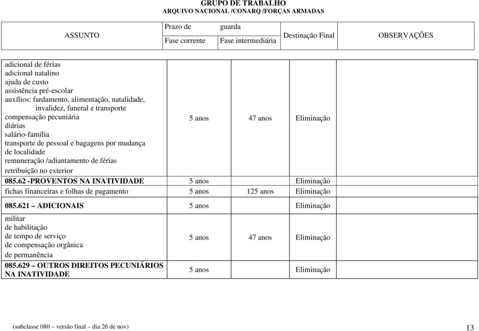 férias retribuição no exterior 085.62 -PROVENTOS NA INATIVIDADE fichas financeiras e folhas de pagamento 5 anos 12 085.