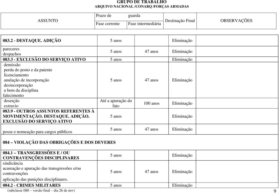 extravio 083.9 - OUTROS S REFERENTES À MOVIMENTAÇÃO. DESTAQUE. ADIÇÃO.