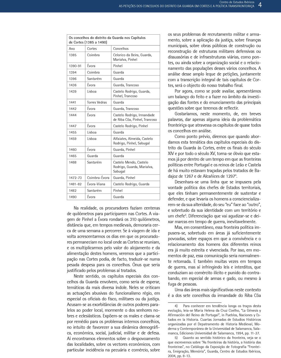 Vedras Guarda 1442 Évora Guarda, Trancoso 1444 Évora Castelo Rodrigo, Irmandade de Riba Côa, Pinhel, Trancoso 1447 Évora Castelo Rodrigo, Pinhel 1455 Lisboa Guarda 1459 Lisboa Alfaiates, Almeida,