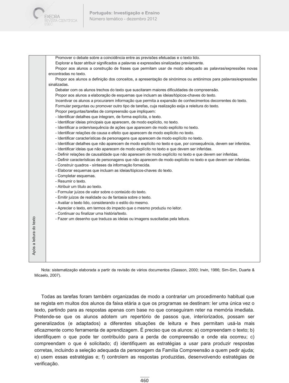 Propor aos alunos a definição dos conceitos, a apresentação de sinónimos ou antónimos para palavras/expressões sinalizadas.