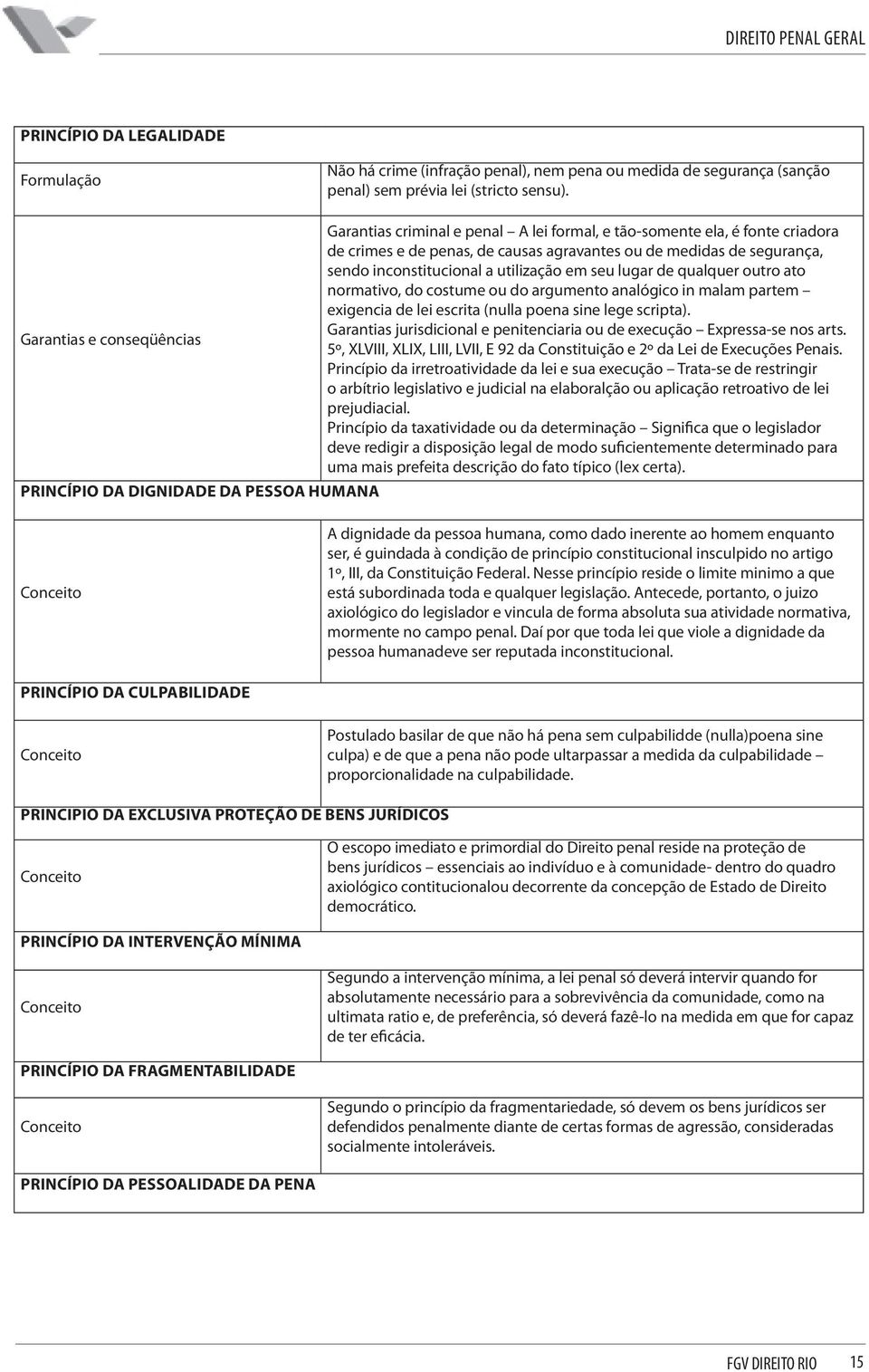 qualquer outro ato normativo, do costume ou do argumento analógico in malam partem exigencia de lei escrita (nulla poena sine lege scripta).