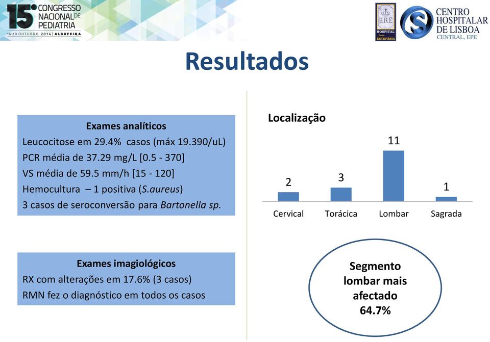 aureus) 3 casos de seroconversão para Bartonella sp.