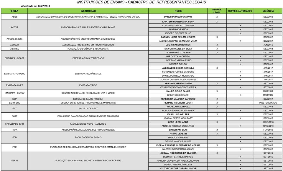 CULTURAL E CIENTÍFICA VIRVI RAMOS CLECIANE DONCATTO SINSEM X DEZ/2015 SANTIAGO RAMOS X DEZ/2015 ISIDORO CICONET FILHO X DEZ/2015 APESC (UNISC) ASSOCIAÇÃO PRÓ-ENSINO EM SANTA CRUZ DO SUL CARMEN LÚCIA