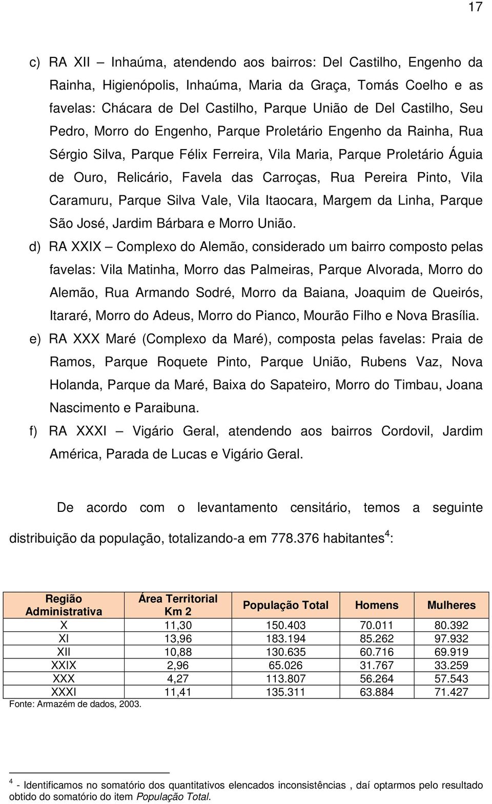 Pinto, Vila Caramuru, Parque Silva Vale, Vila Itaocara, Margem da Linha, Parque São José, Jardim Bárbara e Morro União.