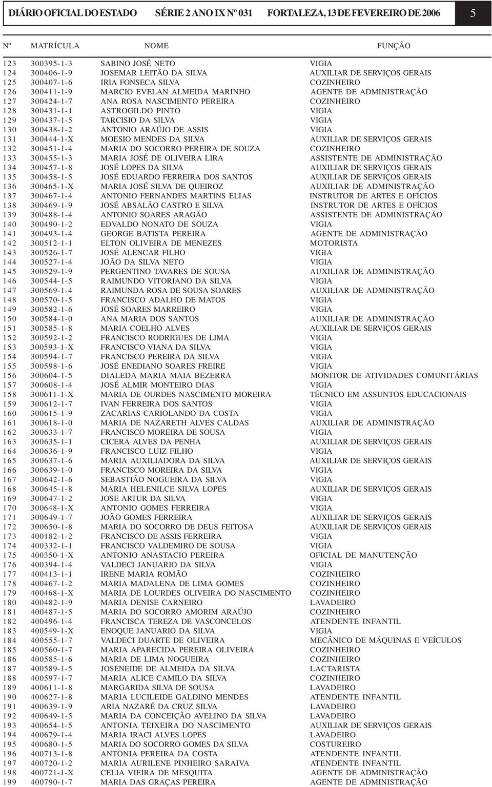 ASTROGILDO PINTO VIGIA 129 300437-1-5 TARCISIO DA SILVA VIGIA 130 300438-1-2 ANTONIO ARAÚJO DE ASSIS VIGIA 131 300444-1-X MOESIO MENDES DA SILVA AUXILIAR DE SERVIÇOS GERAIS 132 300451-1-4 MARIA DO