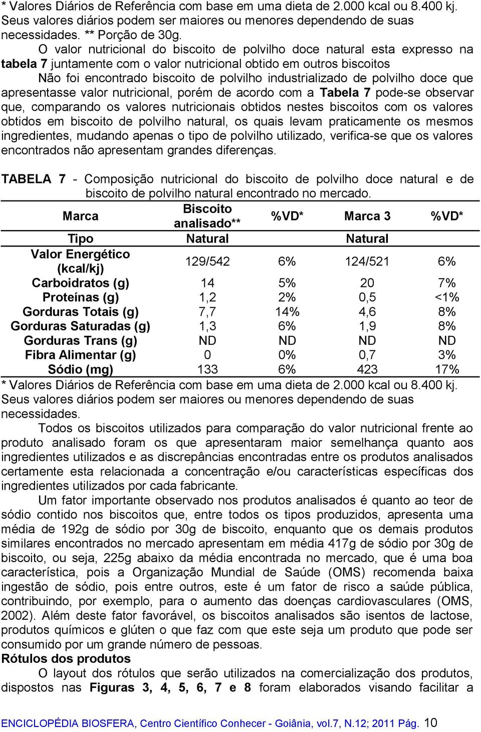 industrializado de polvilho doce que apresentasse valor nutricional, porém de acordo com a Tabela 7 pode-se observar que, comparando os valores nutricionais obtidos nestes biscoitos com os valores