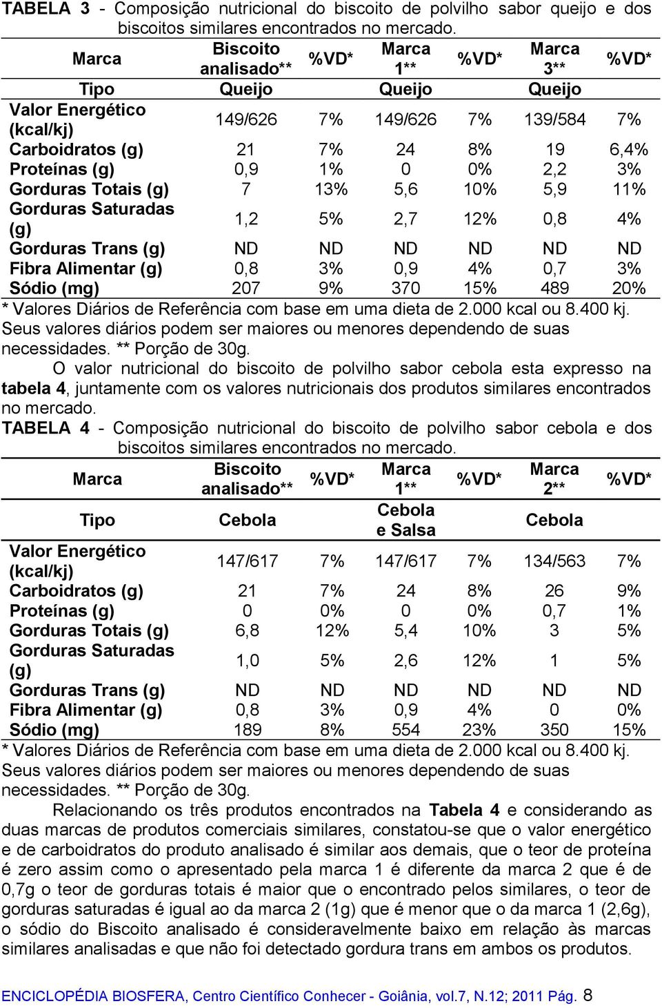 Totais (g) 7 13% 5,6 10% 5,9 11% Saturadas (g) 1,2 5% 2,7 12% 0,8 4% Trans (g) ND ND ND ND ND ND Fibra Alimentar (g) 0,8 3% 0,9 4% 0,7 3% Sódio (mg) 207 9% 370 15% 489 20% * Valores Diários de