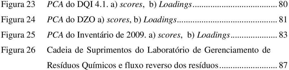 .. 81 Figura 25 PCA do Inventário de 2009. a) scores, b) Loadings.