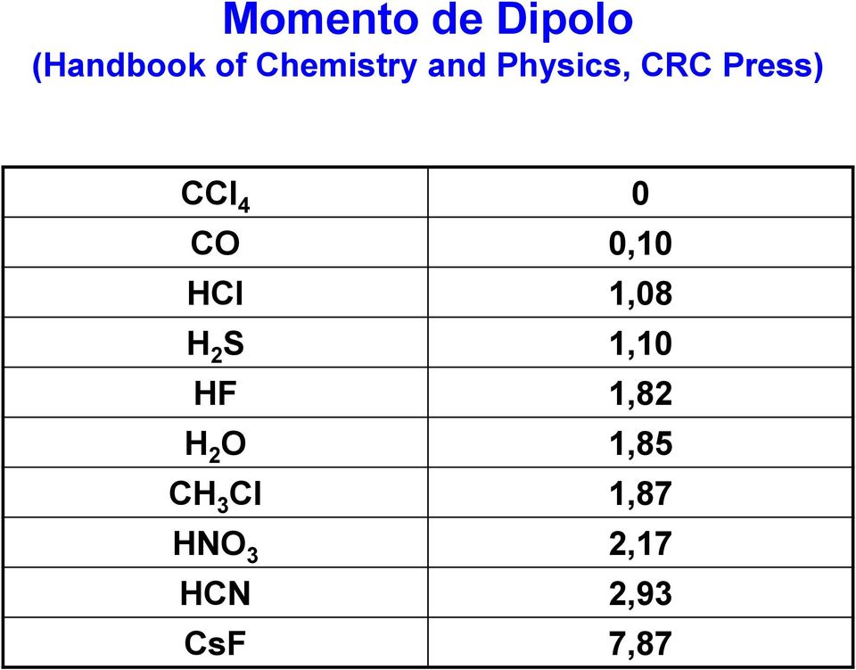 HCl 1,08 H 2 S 1,10 HF 1,82 H 2 O 1,85