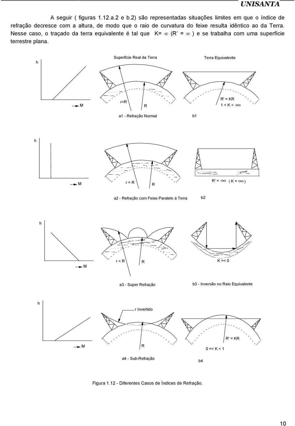 Nesse caso, o traçado da terra equivalente é tal que K= (R = ) e se trabalha com uma superfície terrestre plana.