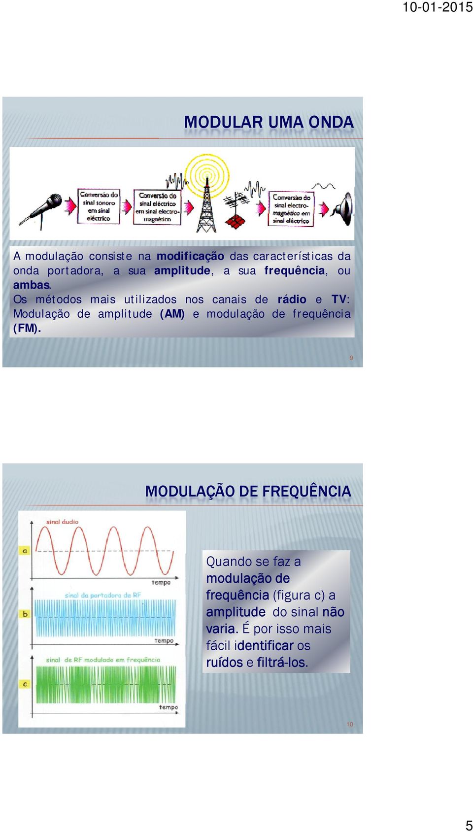 Os métodos mais utilizados nos canais de rádio e TV: Modulação de amplitude (AM) e modulação de