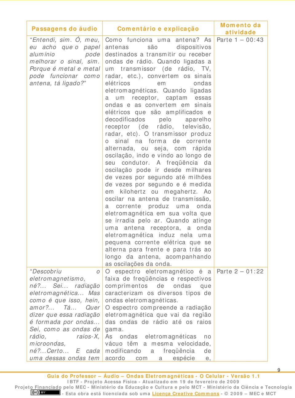 .. E cada uma dessas ondas tem Comentário e explicação Como funciona uma antena? As antenas são dispositivos destinados a transmitir ou receber ondas de rádio.